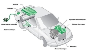 Motorisation d'une voiture électrique hybride